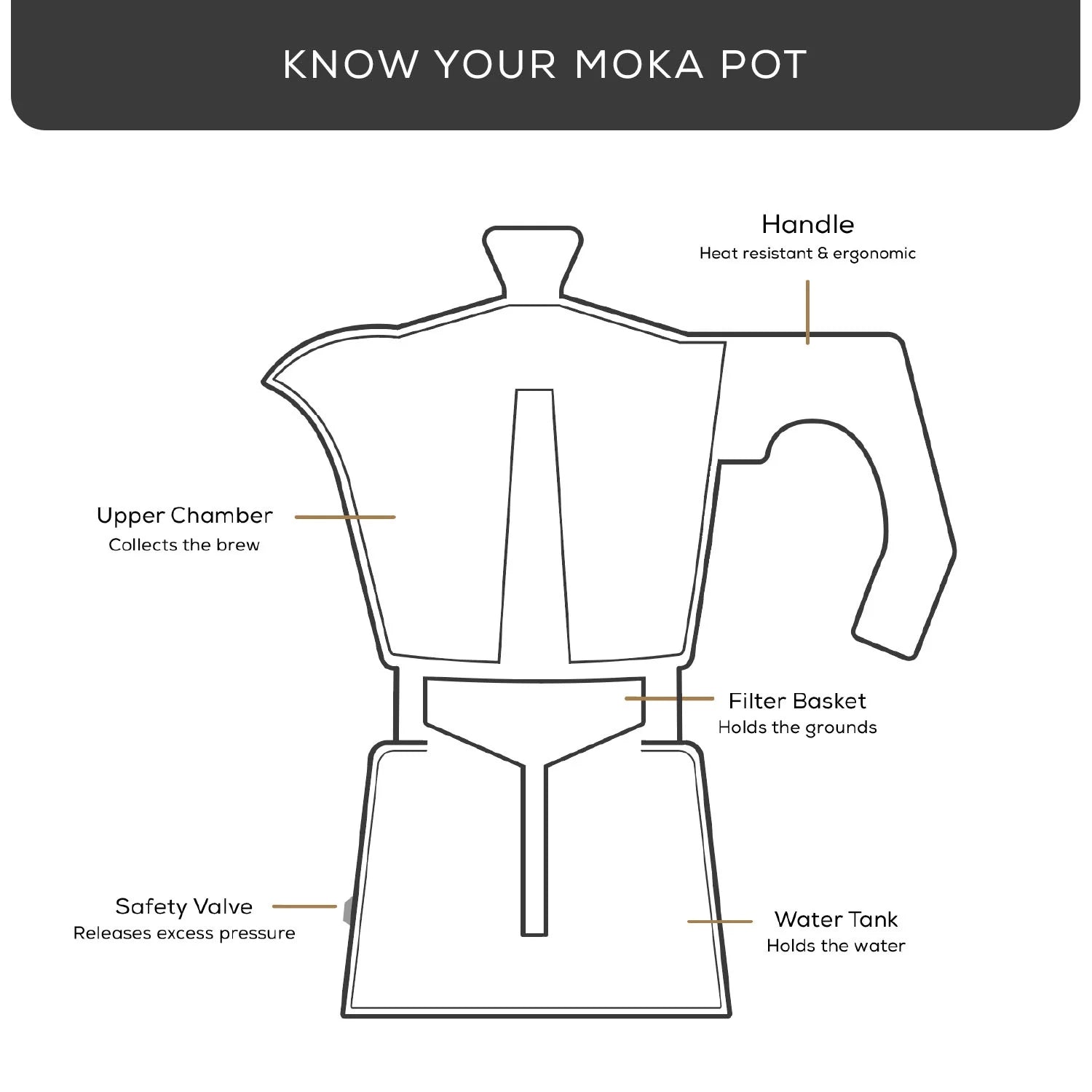 Italian Moka Pot Stovetop Aluminum Espresso Maker [6 Cup]- Ombre Orange.